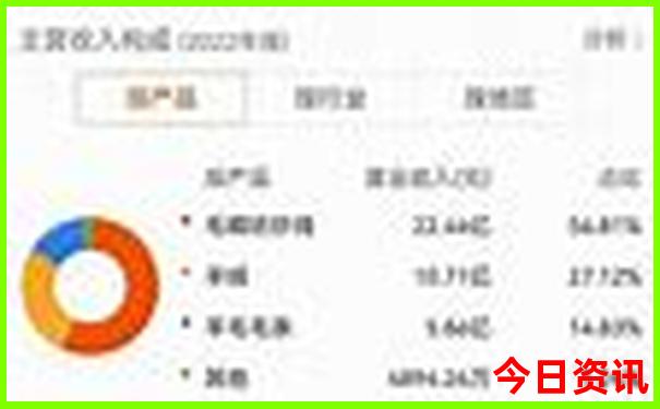 贵阳七月份适合旅游吗